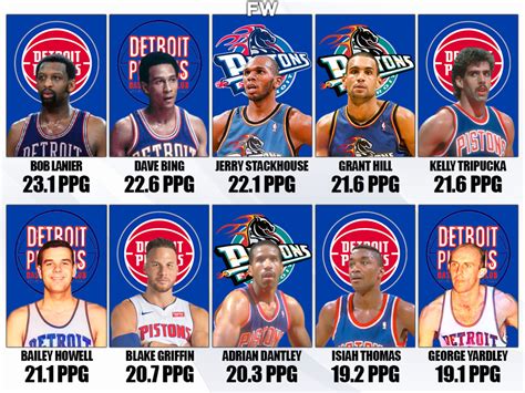 basketball reference pistons|detroit pistons records by year.